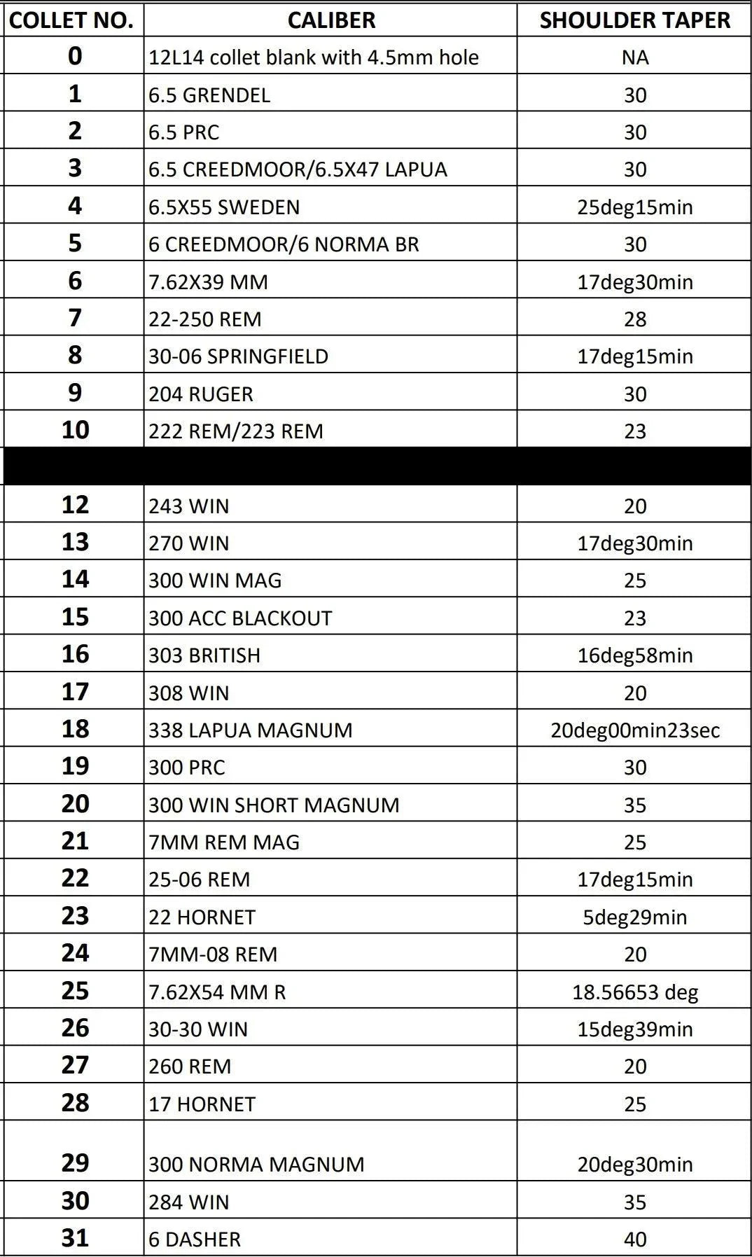 SRT Hylsytrimmeri - Nyt varastossa, 2 kpl -10%, 3 kpl -15% - TSR Sporting